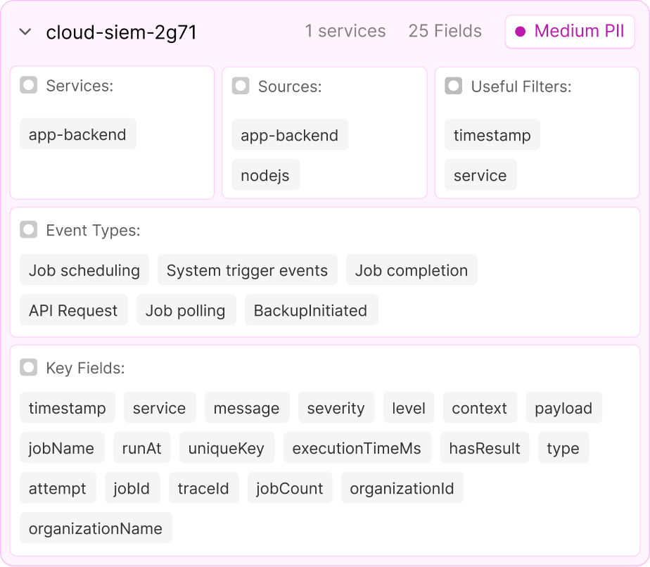 Environment Understanding